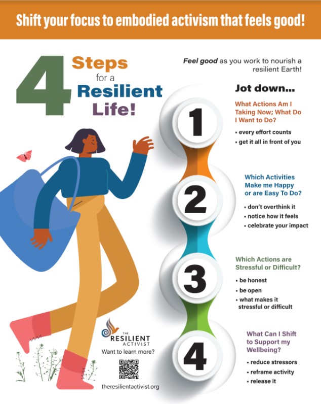 Graphic showing 4 Steps for a Resilient Life